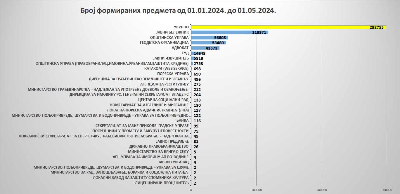 /content/images/work/2024/05/Grafik 7ап.jpg